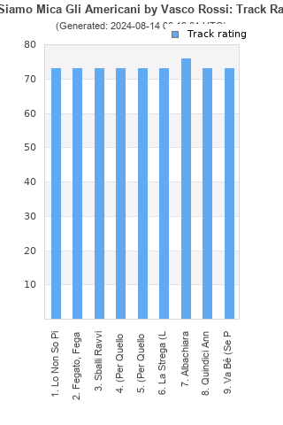 Track ratings