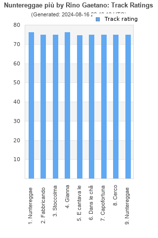 Track ratings