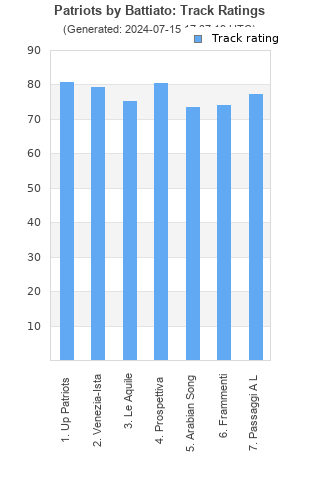 Track ratings