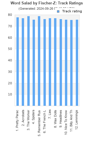 Track ratings