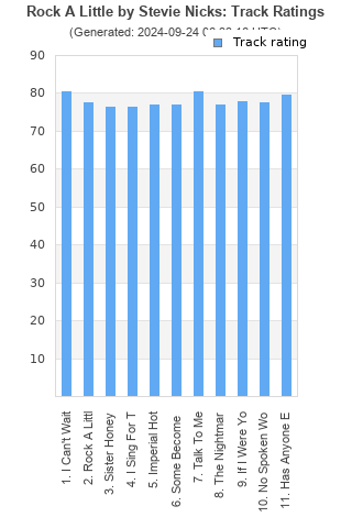 Track ratings