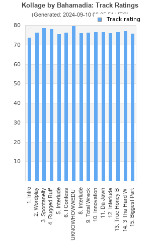 Track ratings