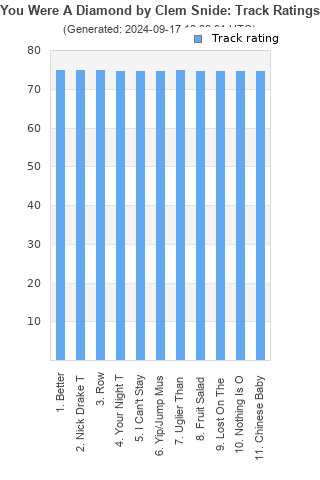 Track ratings