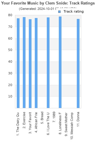 Track ratings