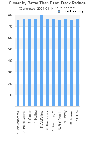 Track ratings