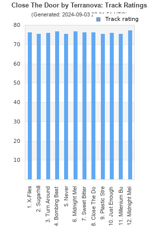 Track ratings