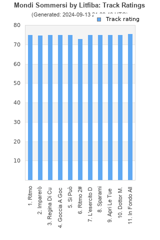 Track ratings