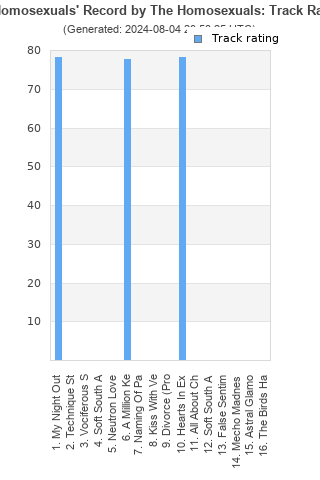 Track ratings