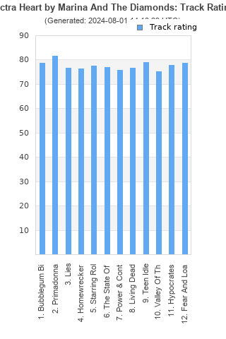 Track ratings