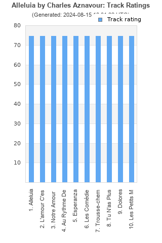 Track ratings