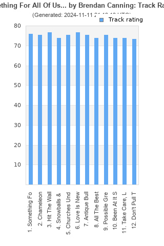 Track ratings