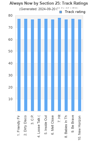 Track ratings