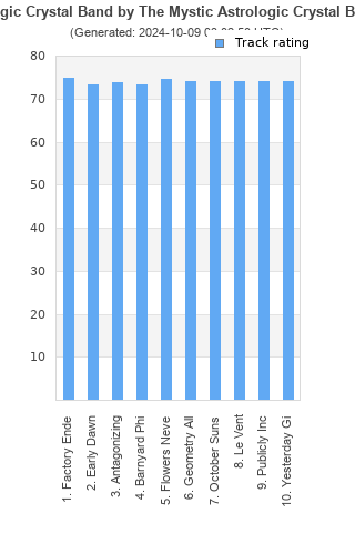 Track ratings