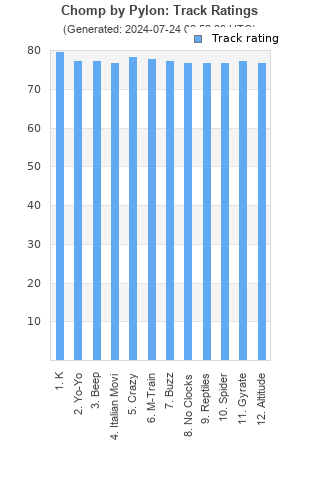 Track ratings