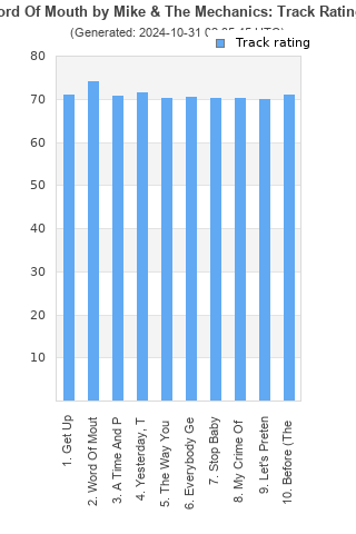 Track ratings