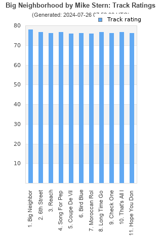 Track ratings