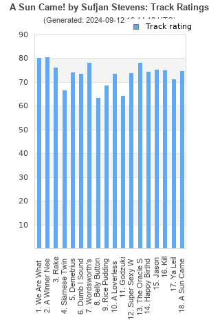 Track ratings