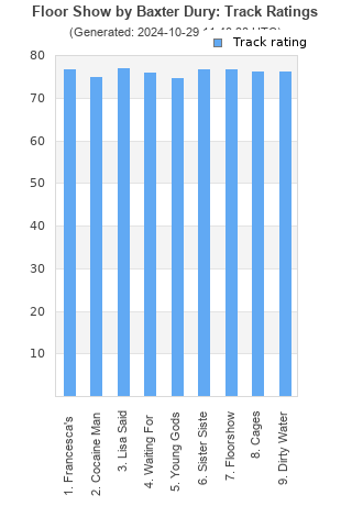 Track ratings