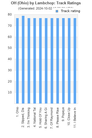 Track ratings