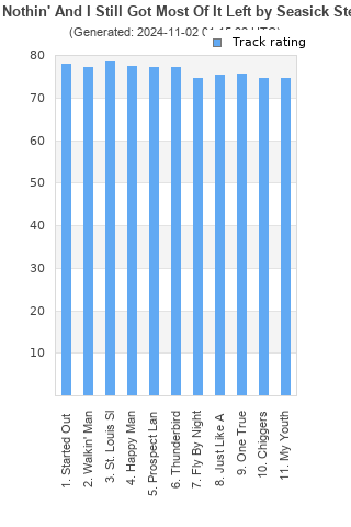 Track ratings