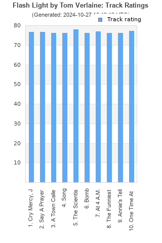 Track ratings