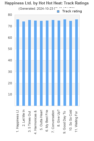 Track ratings