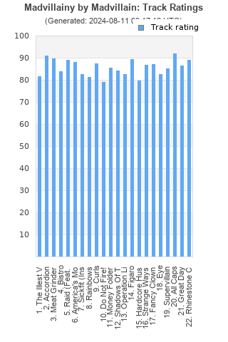 Track ratings