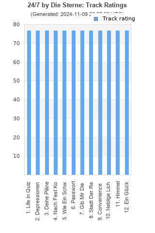 Track ratings