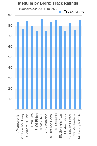 Track ratings