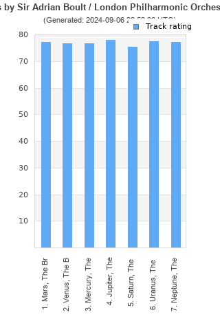 Track ratings