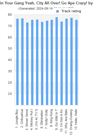 Track ratings