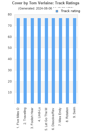 Track ratings