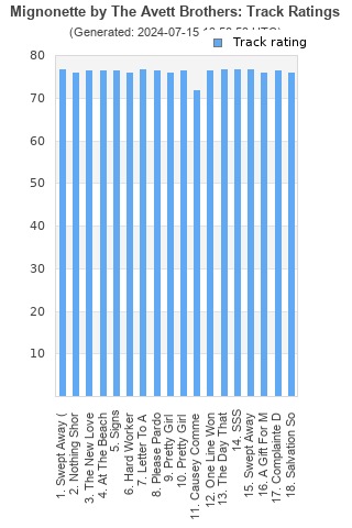 Track ratings