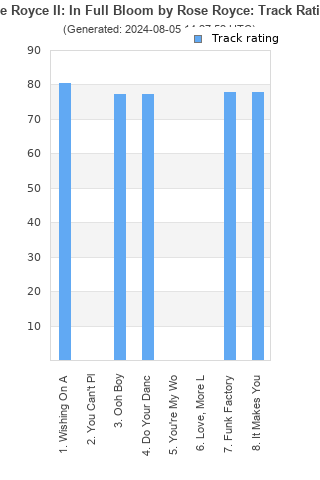 Track ratings