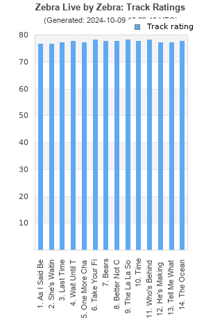 Track ratings