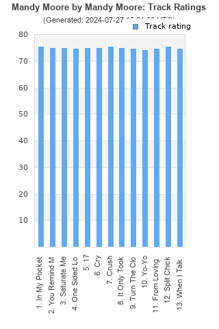 Track ratings