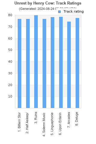 Track ratings