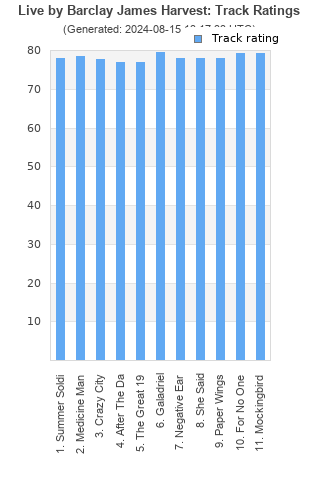 Track ratings