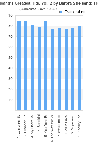 Track ratings