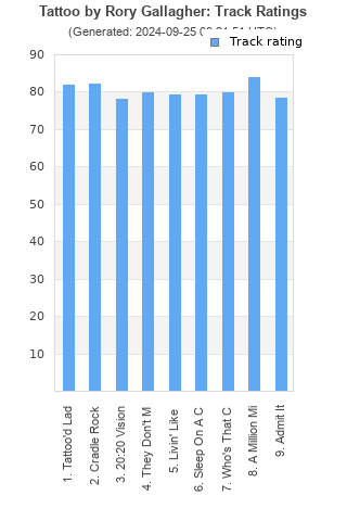 Track ratings