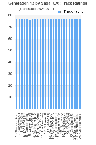 Track ratings