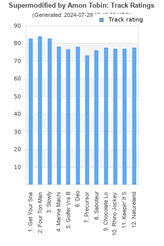 Track ratings