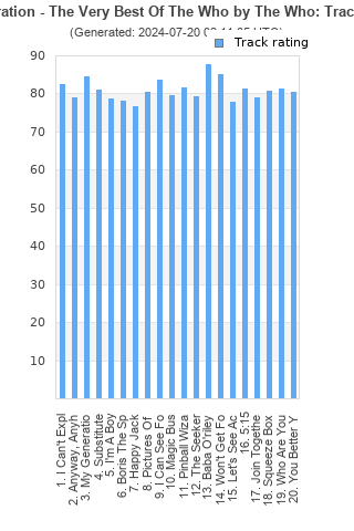 Track ratings