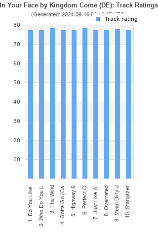 Track ratings