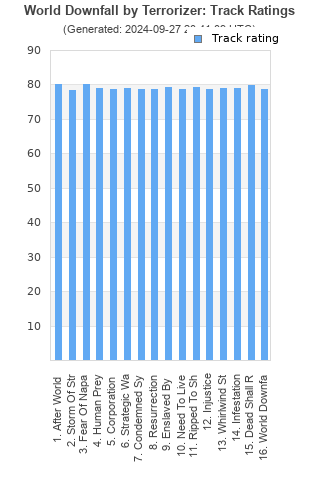 Track ratings