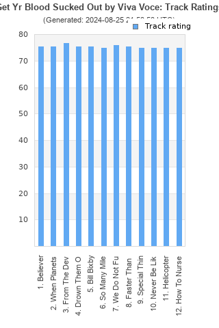 Track ratings