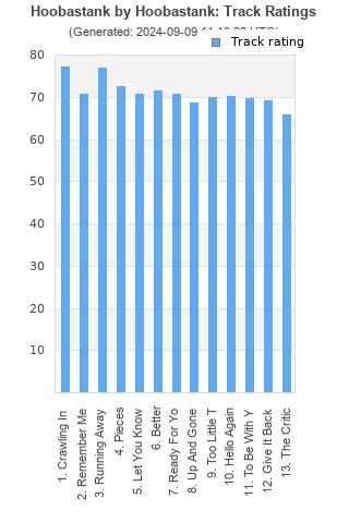 Track ratings