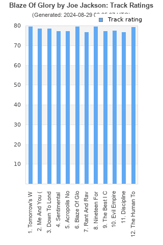 Track ratings