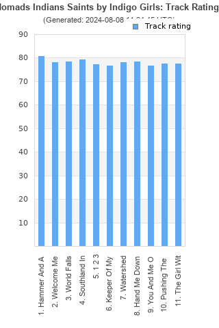 Track ratings