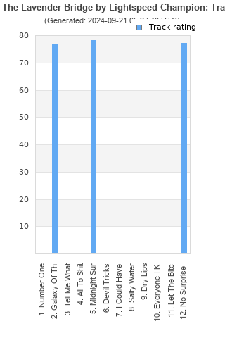 Track ratings